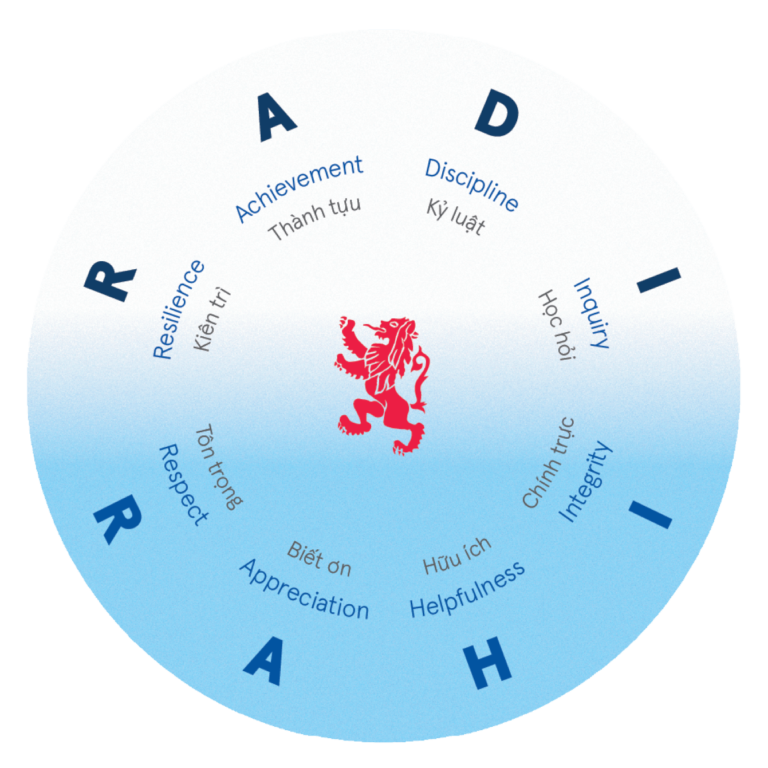 Chương trình RADI - RAHI | Trường Nam Úc Scotch AGS