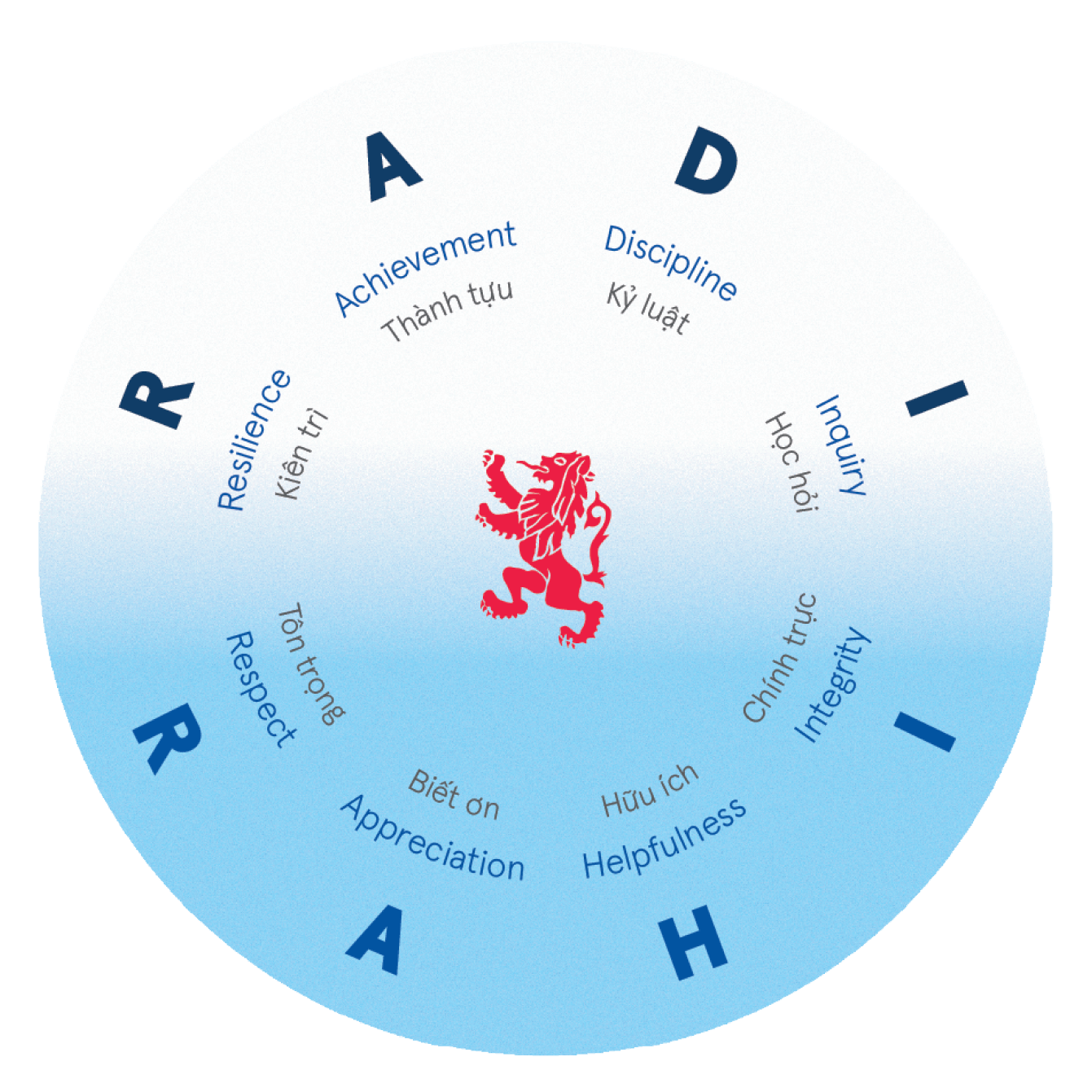 logo-RADI-RAHI