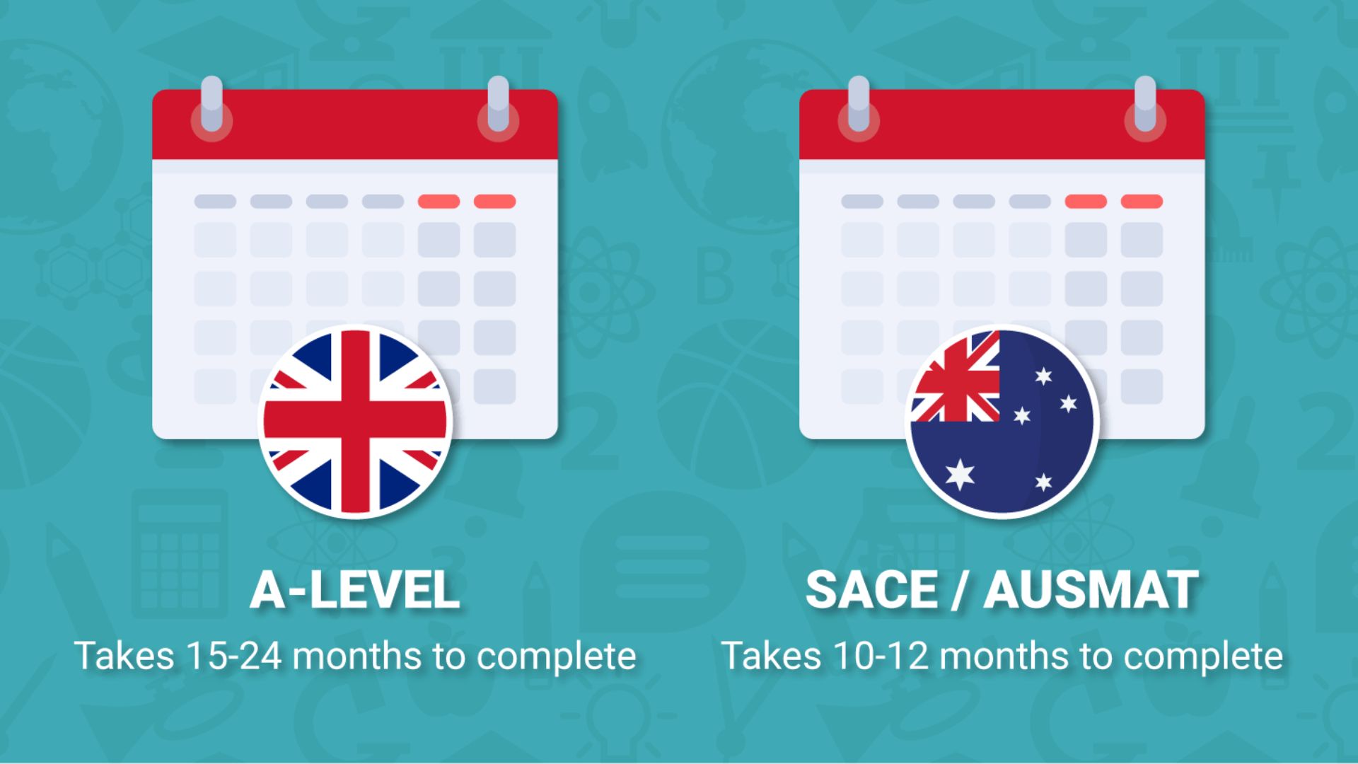 AUSMAT và SACE International 
