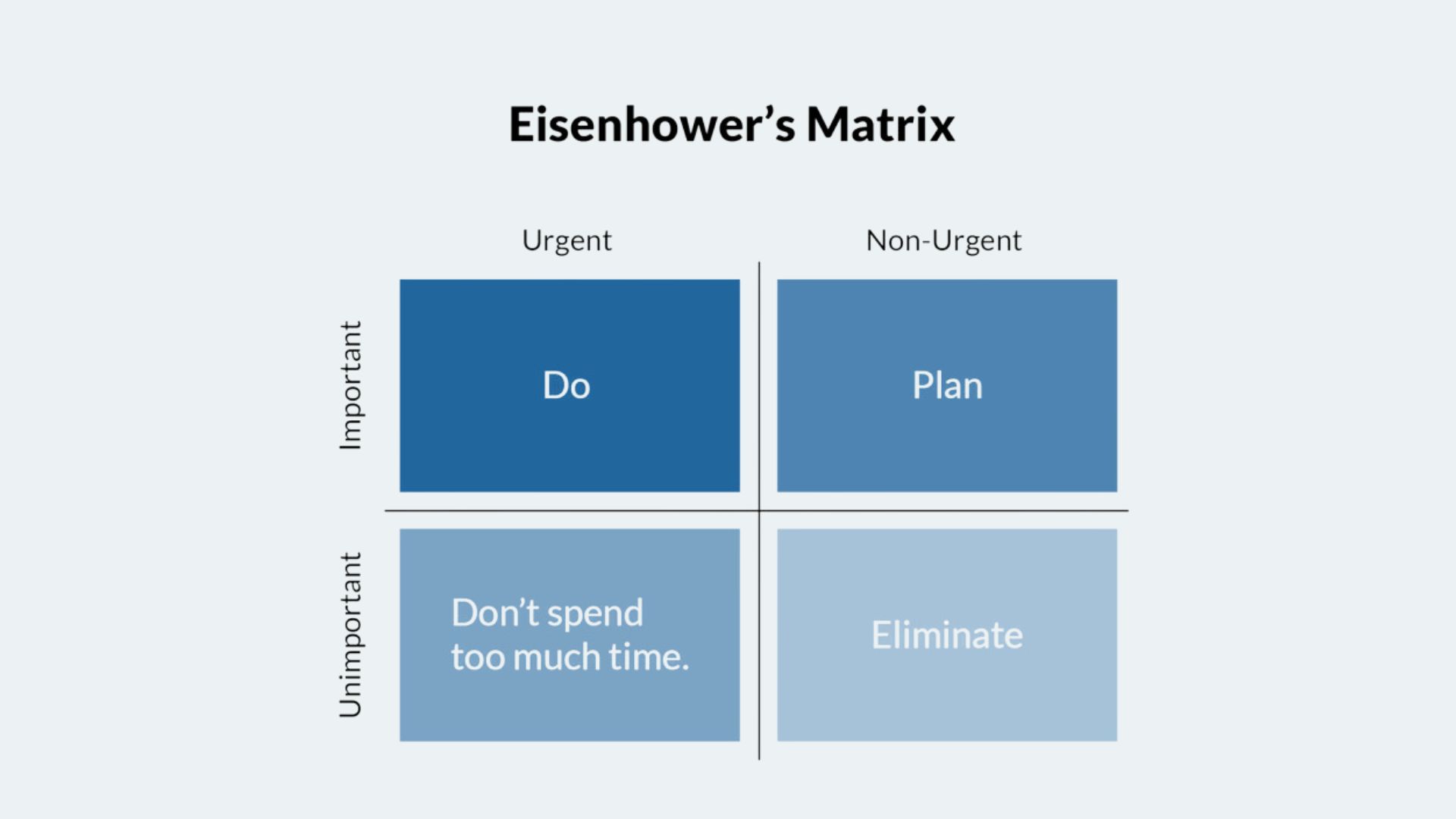 lập kế hoạch học tập