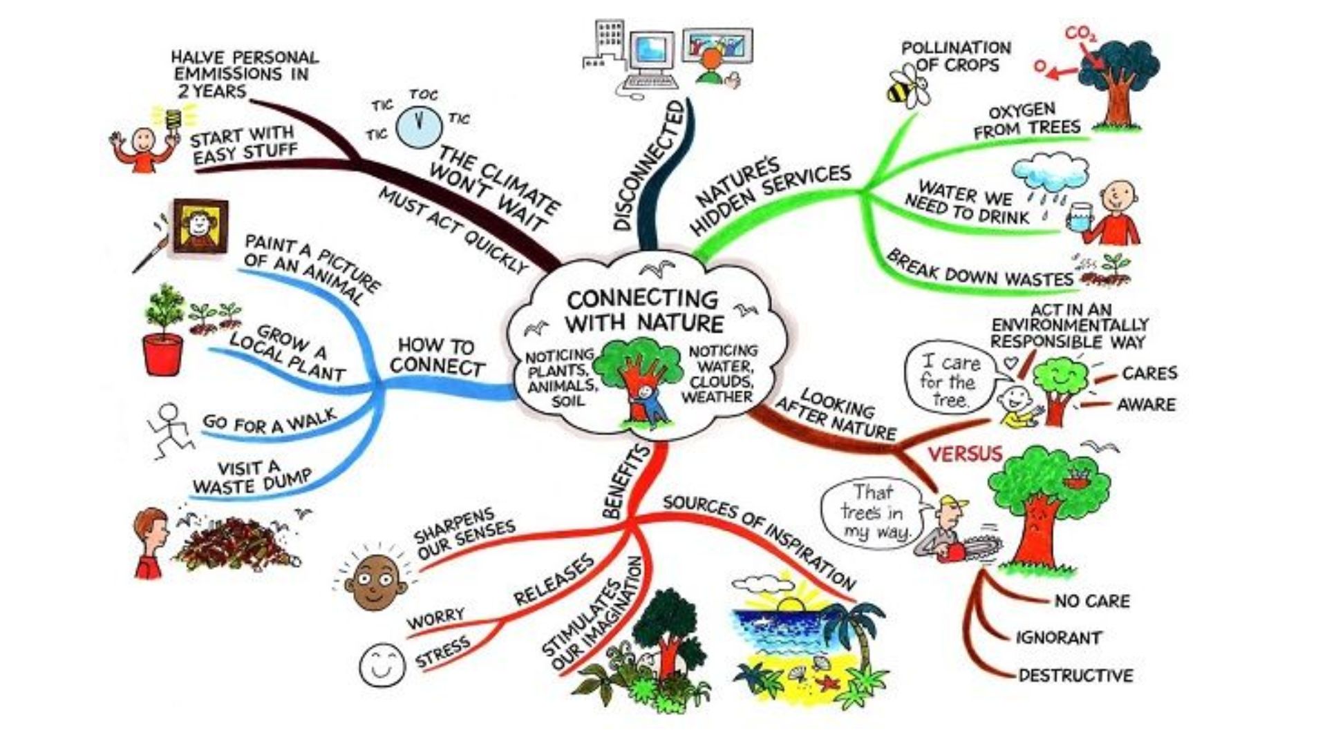 phương pháp học tập hiệu quả phương pháp học tập hiệu quả