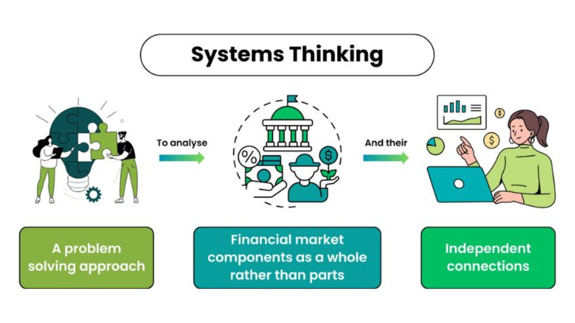 tư duy hệ thống là gì