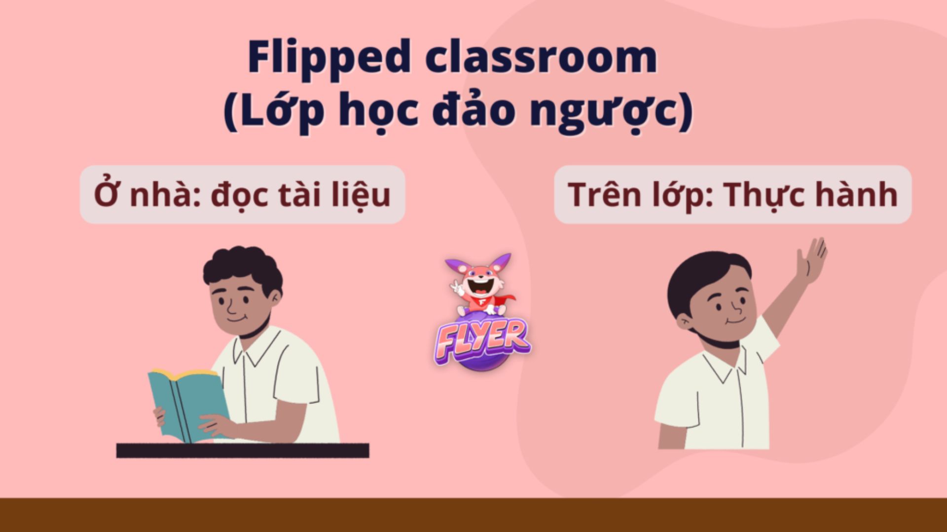 Flipped Classroom Flipped Classroom