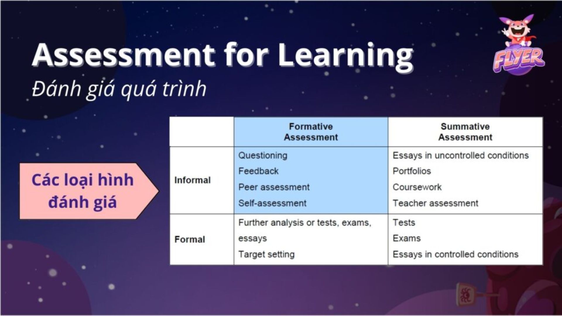 formative assessment là gì formative assessment là gì