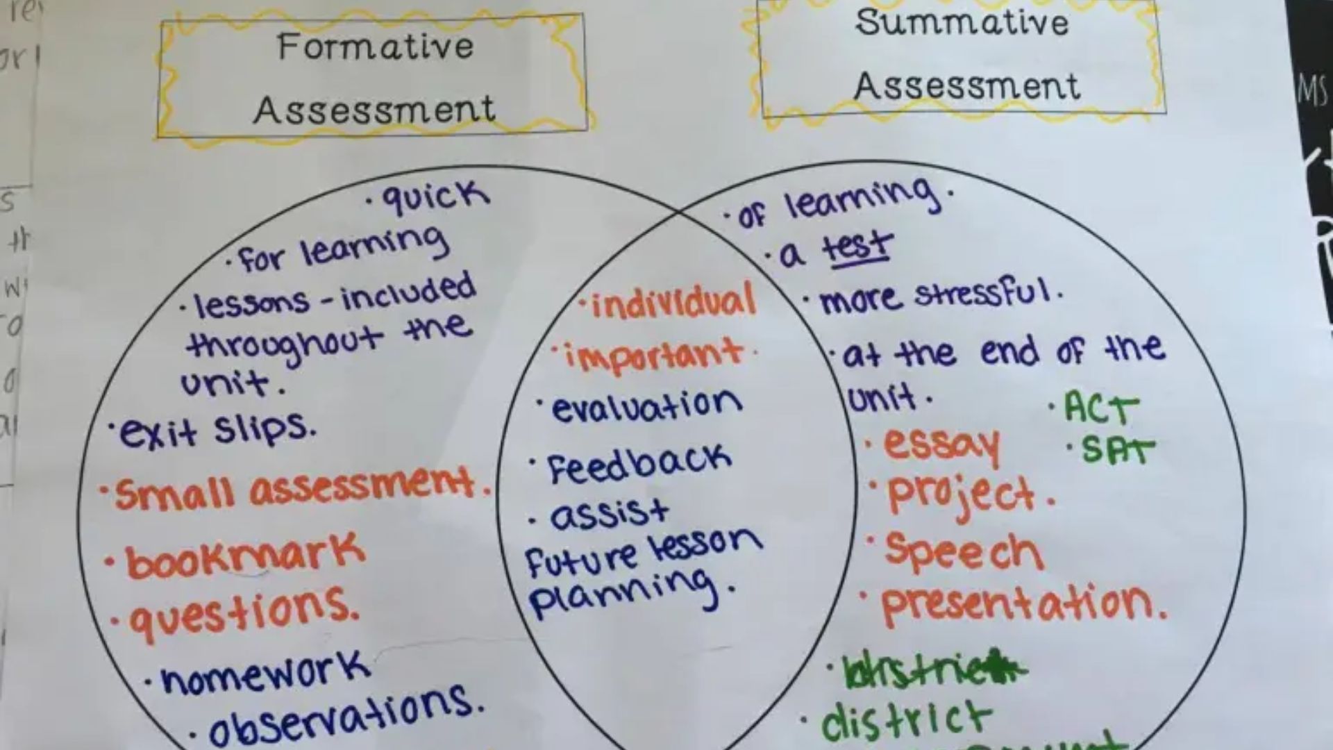 formative assessment là gì formative assessment là gì