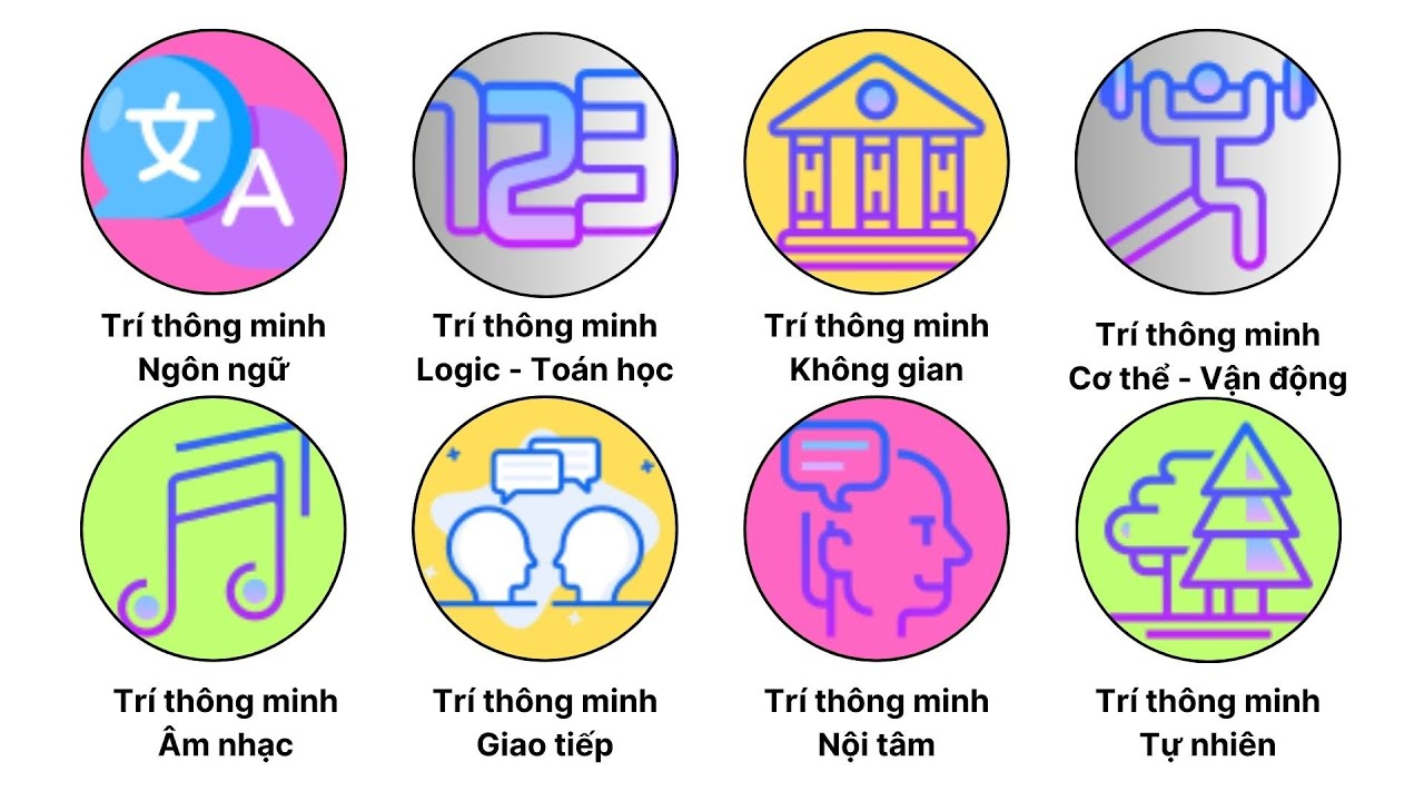 8 loại trí thông minh