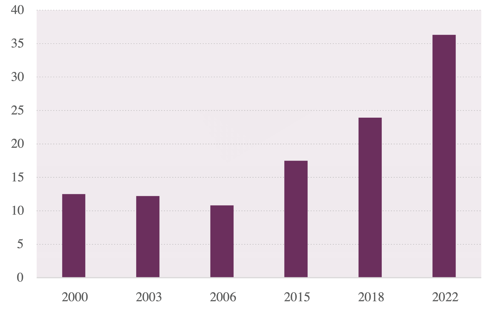 Số liệu về Global Teenage Career do OECD công bố 2025