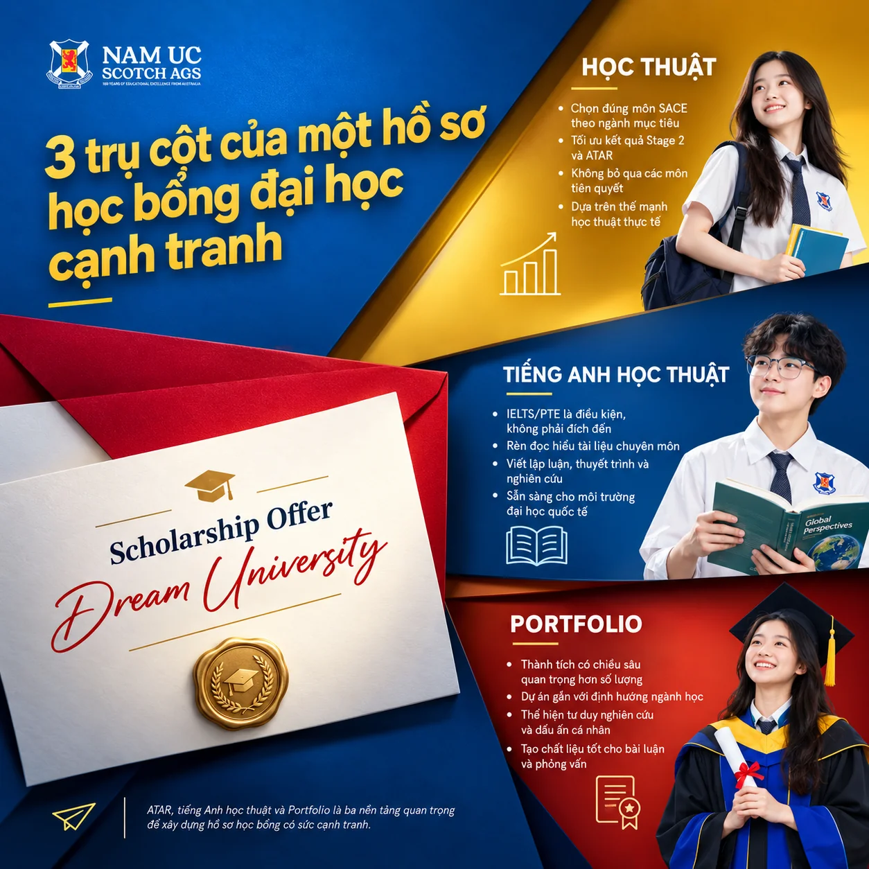 Ba trụ cột xây dựng bộ hồ sơ xin học bổng đại học quốc tế cạnh tranh và toàn diện