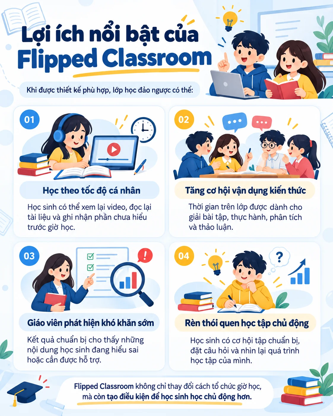Bốn lợi ích nổi bật của phương pháp lớp học đảo ngược giúp học sinh học tập chủ động
